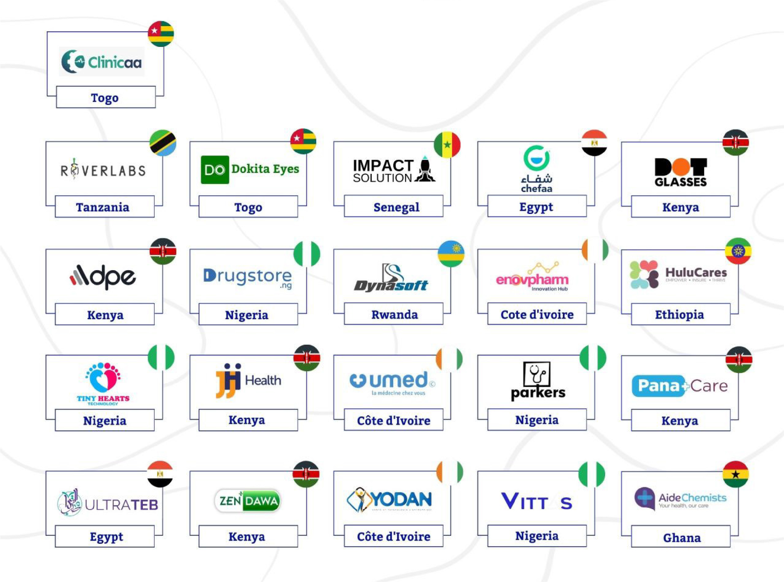 Meet the Startups of the 2025 HealthTech Hub Africa